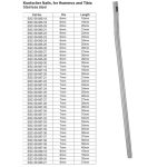Kuntscher Nails, for Humerus and Tibia Stainless Steel