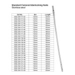 Standard Femoral Interlocking Nails Stainless Steel